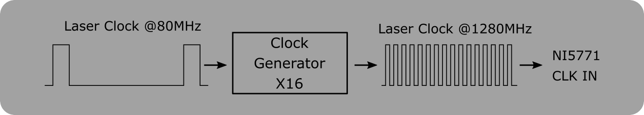 ../_images/Clock%2BMultiplication.png