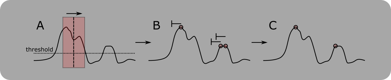 ../_images/Peak%2Bdetection.png
